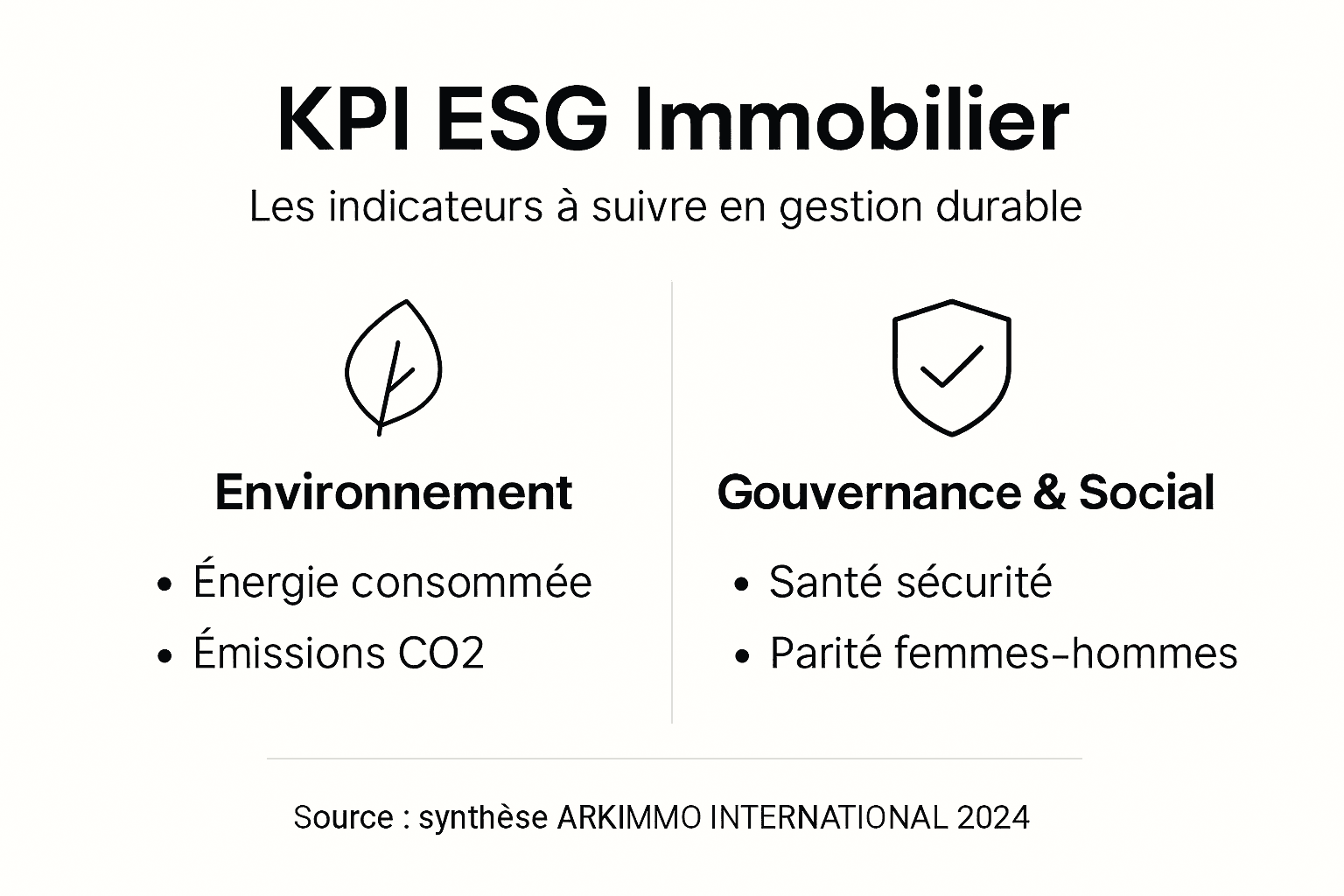Les indicateurs clés ESG à connaître dans l’immobilier : les points incontournables en infographie