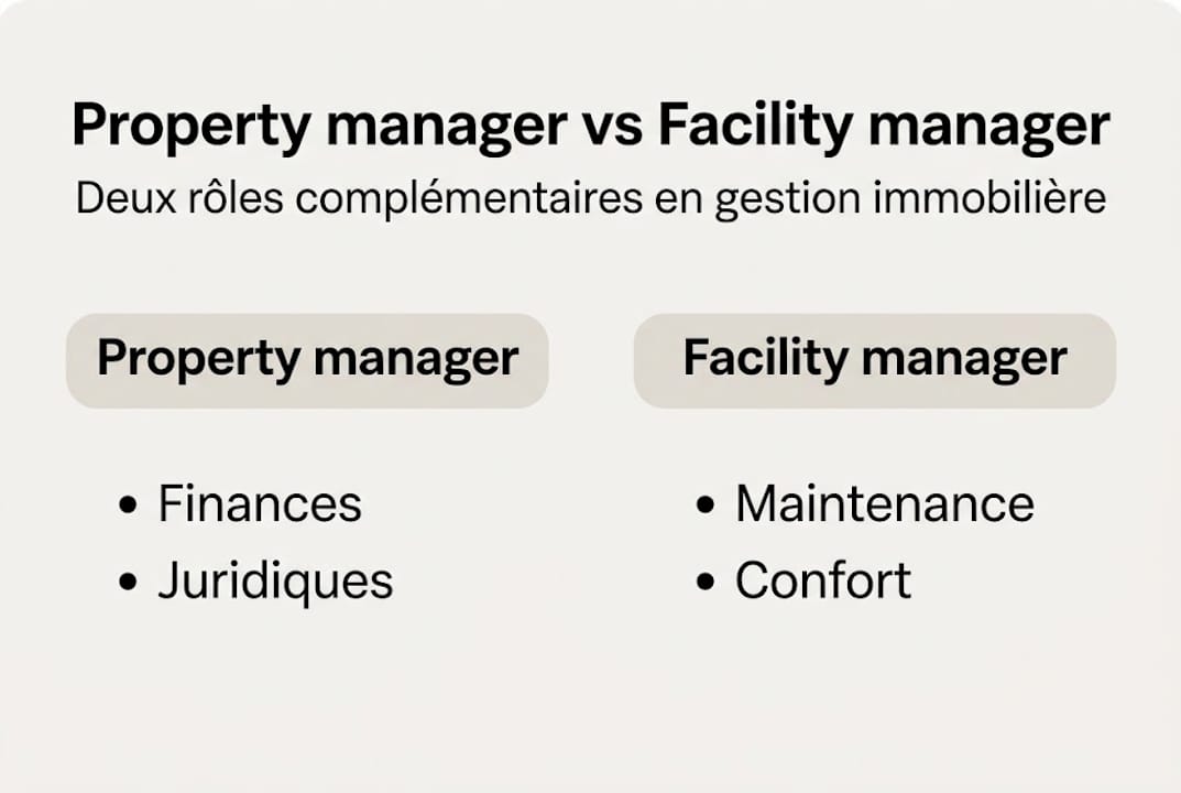 Panorama des métiers de la gestion immobilière en un coup d’œil