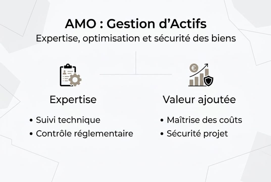 Les missions essentielles de l’AMO en un coup d’œil