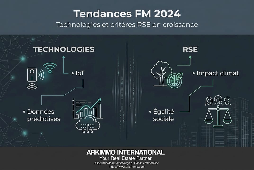Panorama des dernières tendances technologiques et RSE dans le Facility Management