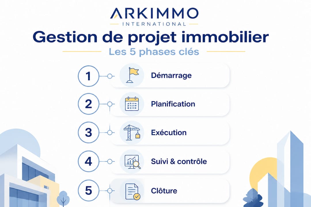 Les 5 grandes étapes d’un projet immobilier en un coup d’œil