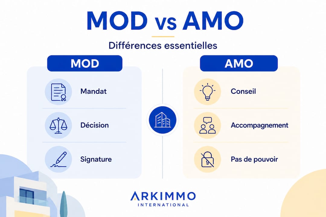 Tableau comparatif : les différences entre le rôle de MOD et celui d’AMO dans un projet immobilier