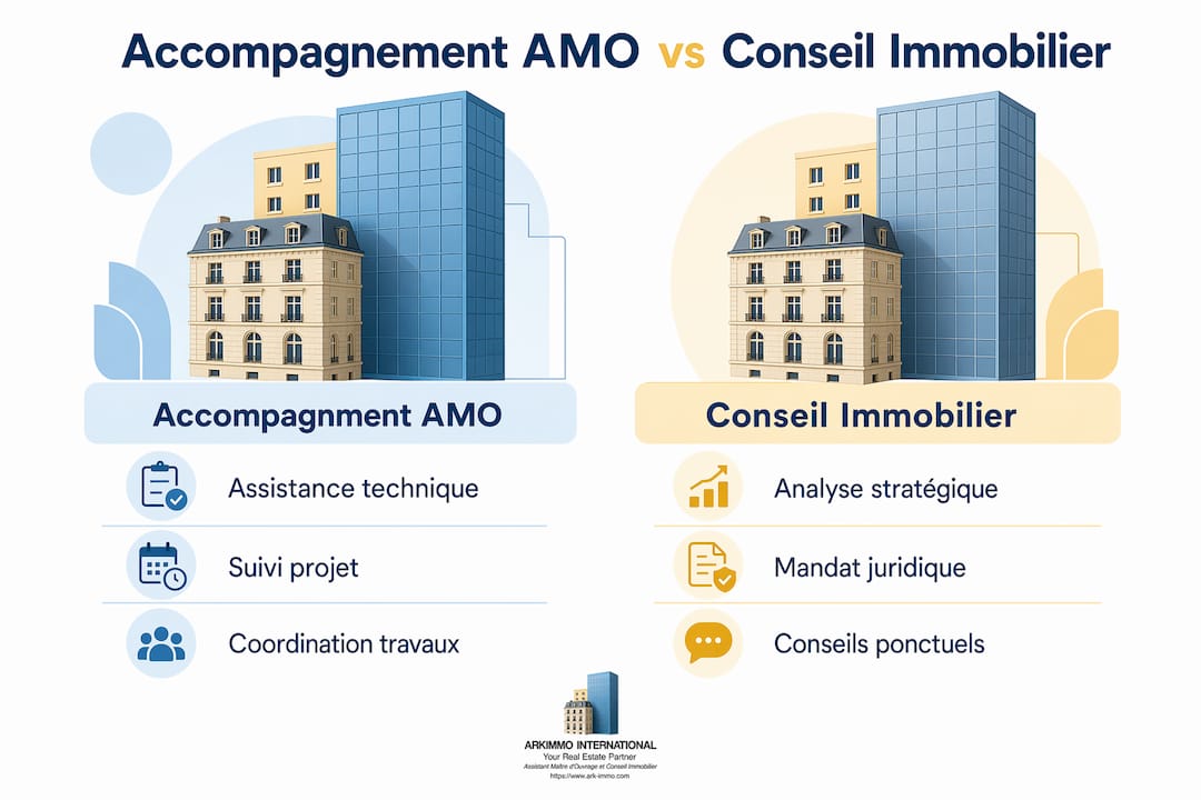 Infographie : les différences clés entre l’AMO et le conseil en immobilier