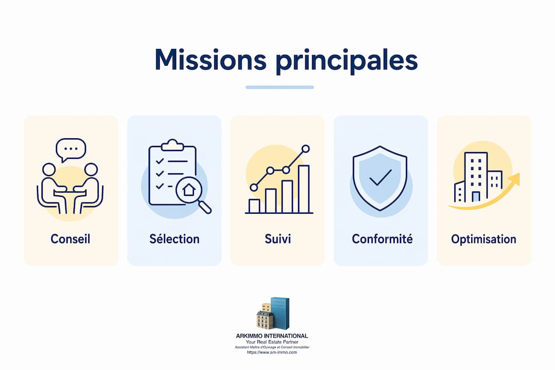 Infographie présentant les principales missions de la maîtrise d’ouvrage