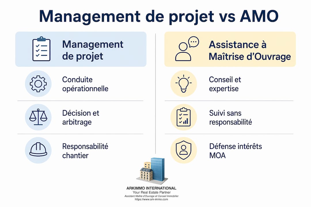 Infographie : les différences clés entre gestion de projet et assistance à maîtrise d’ouvrage dans l’immobilier