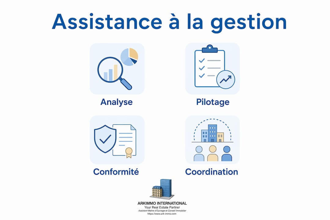 Infographie : les étapes clés de la gestion assistée des actifs