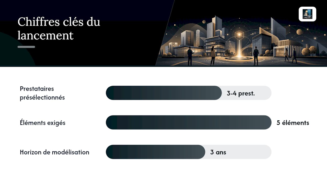 Checklist pour lancer un appel d'offres restreint — overview diagram