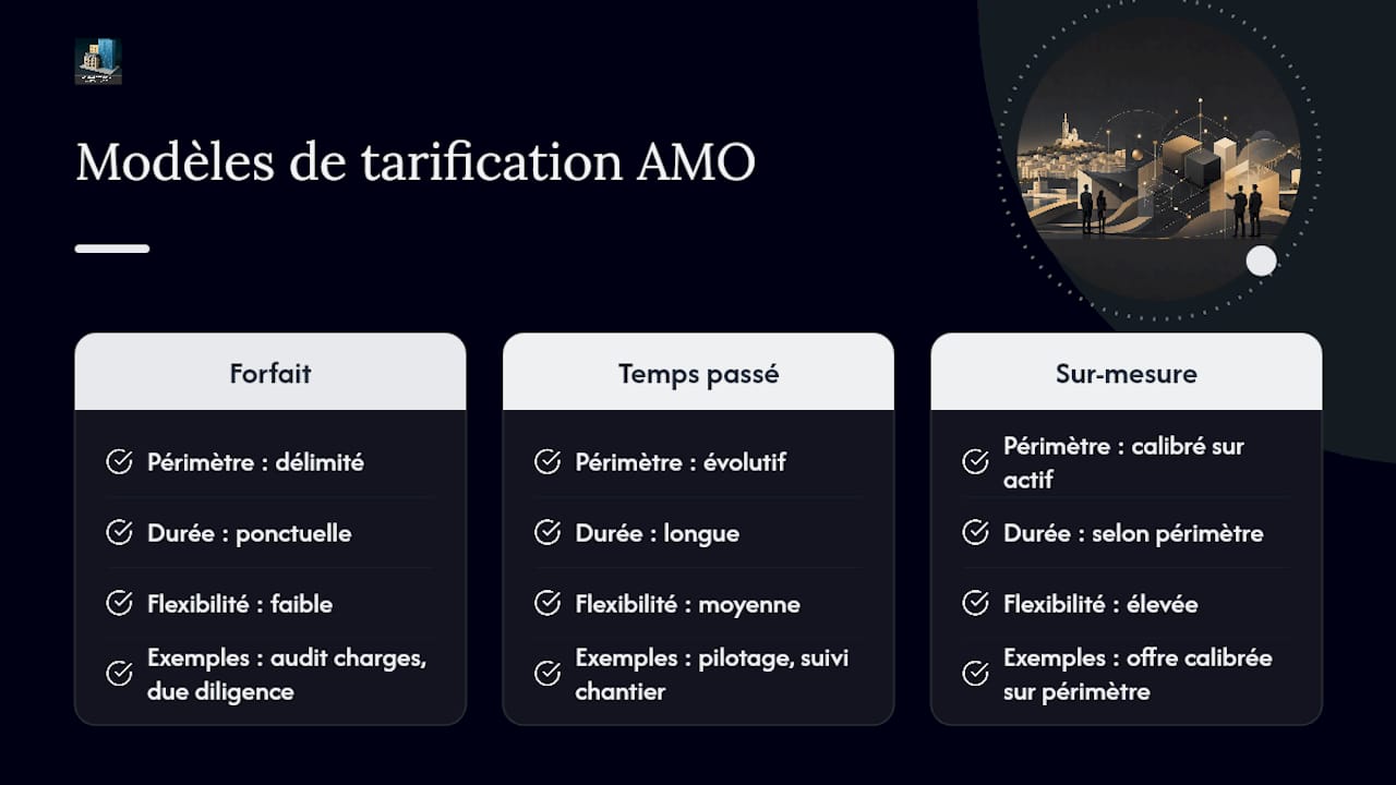 Schéma des différents modèles de tarification AMO et de leurs principaux postes de coûts
