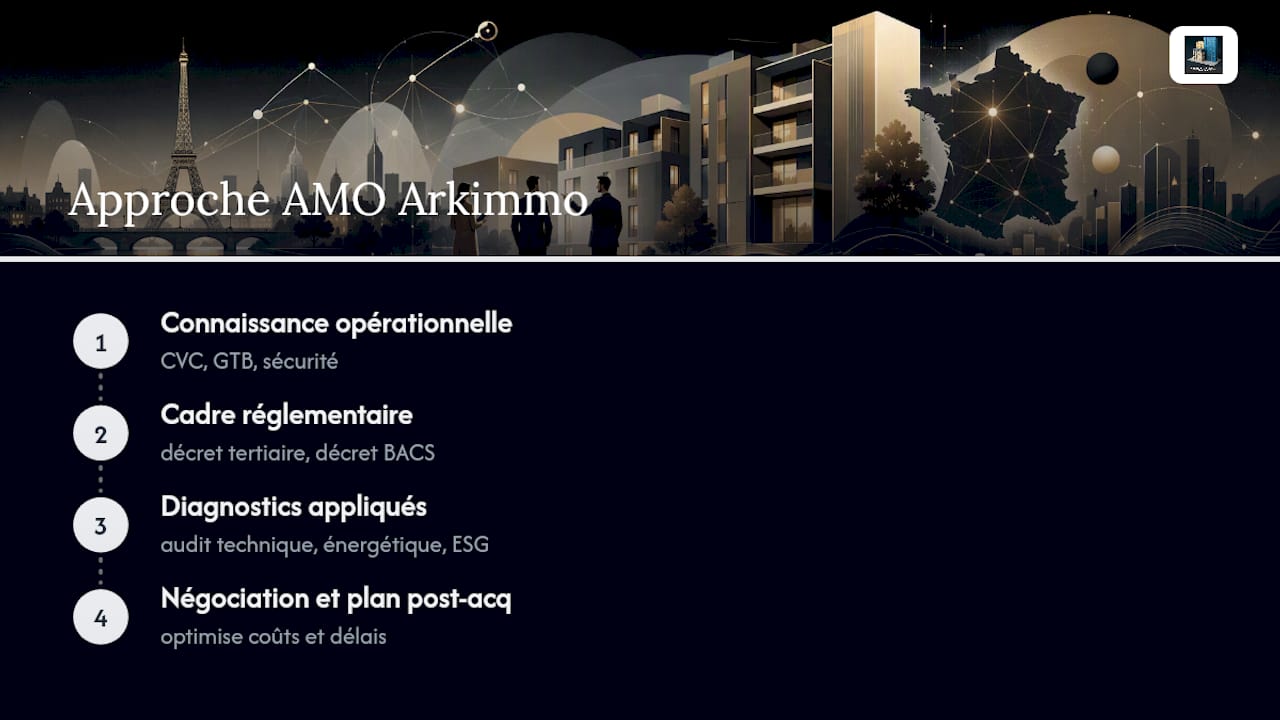 Perspective ARKIMMO : l'expertise AMO appliquée à l'audit technique en France — overview diagram