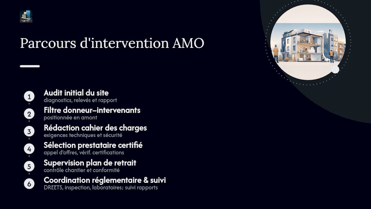 Phases de gestion AMO pour un désamiantage