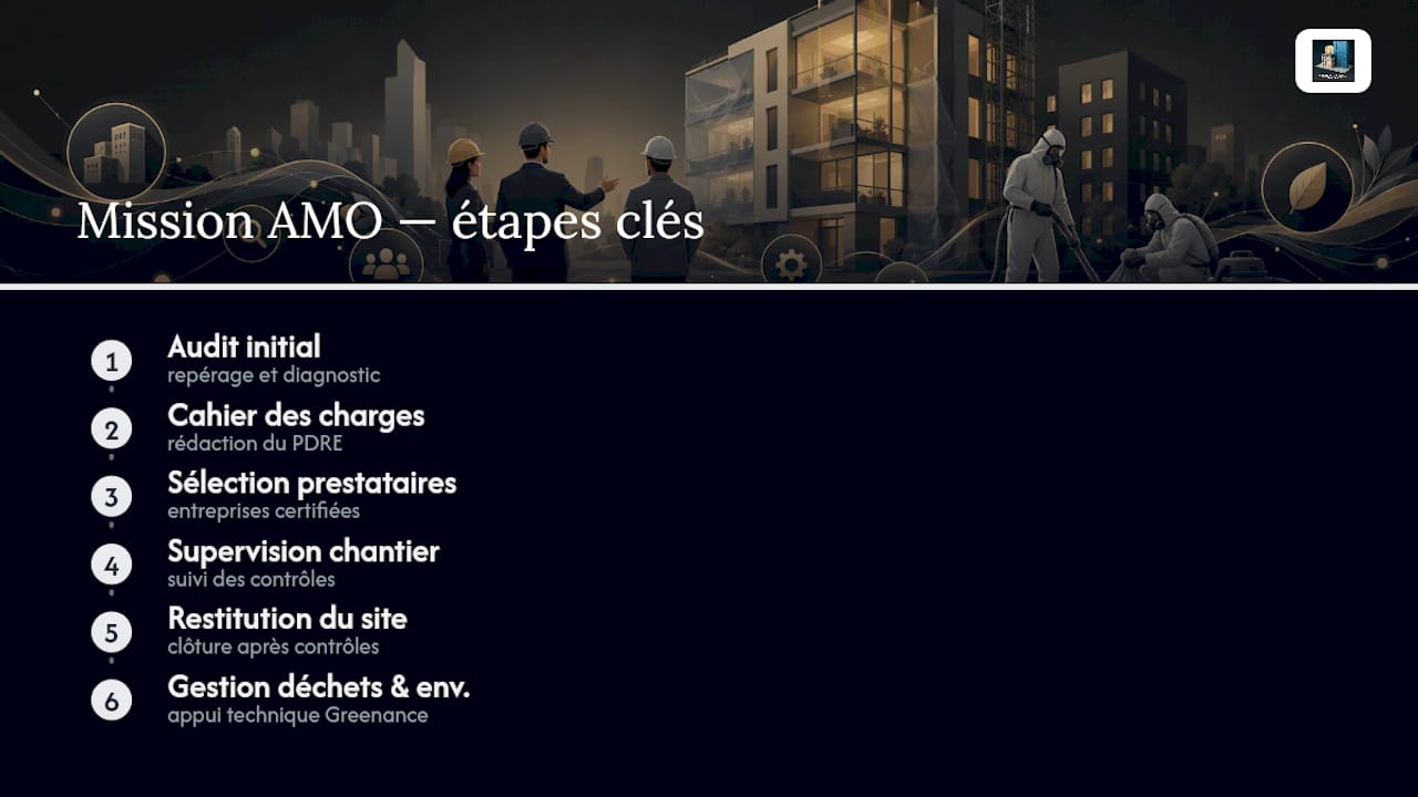 Sécuriser votre chantier de désamiantage avec un accompagnement AMO — overview diagram