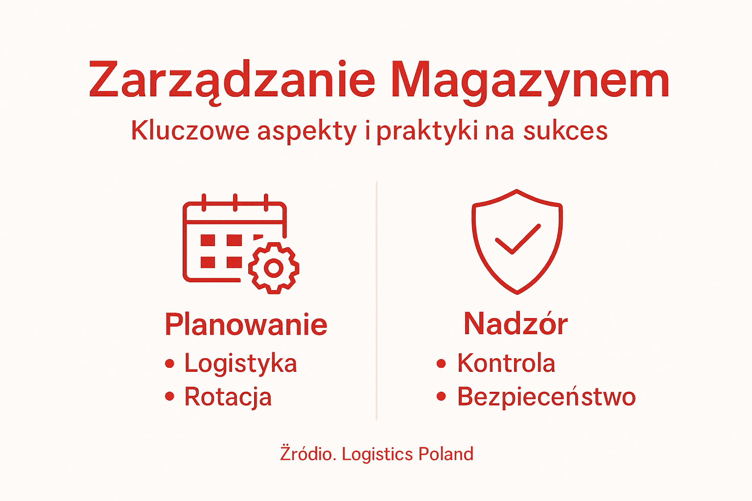 Infografika: Najważniejsze zasady skutecznego zarządzania magazynem