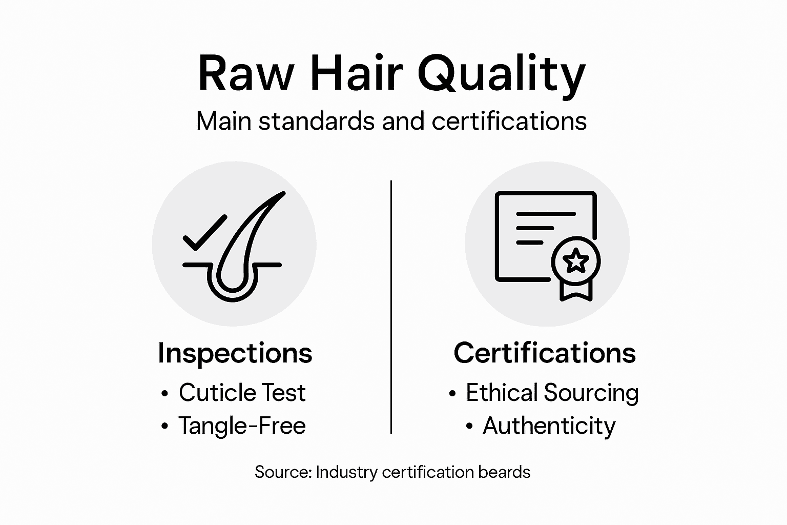Infographic of raw hair quality standards