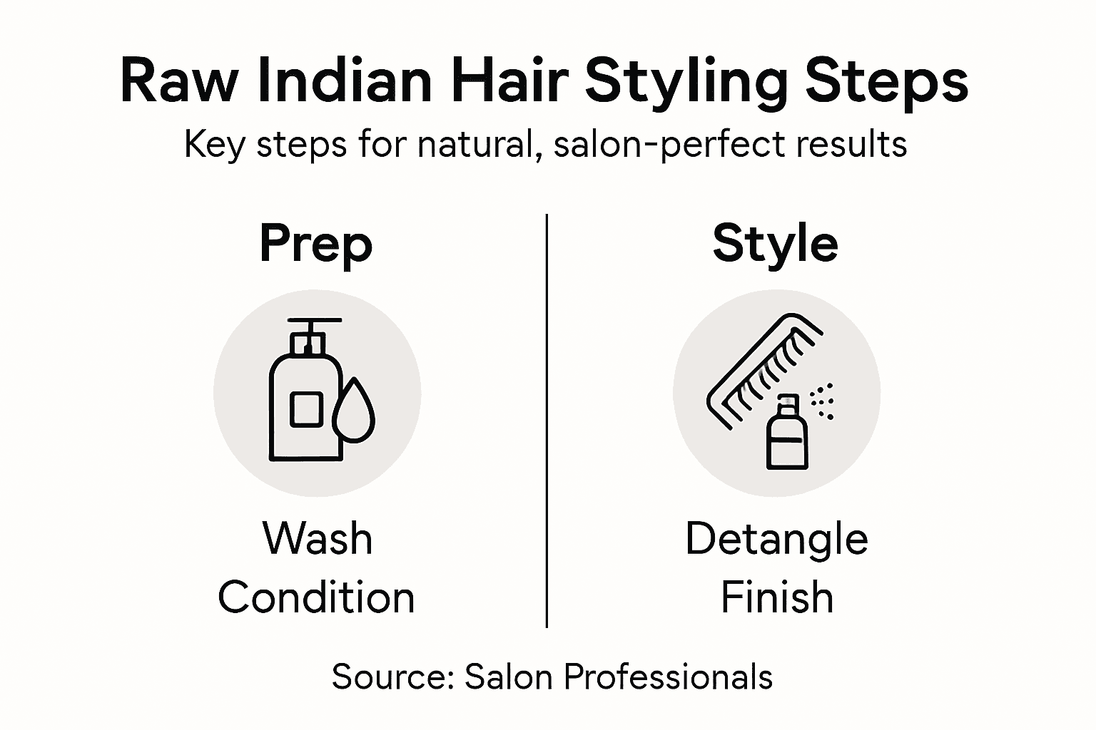Infographic with natural Indian hair styling steps