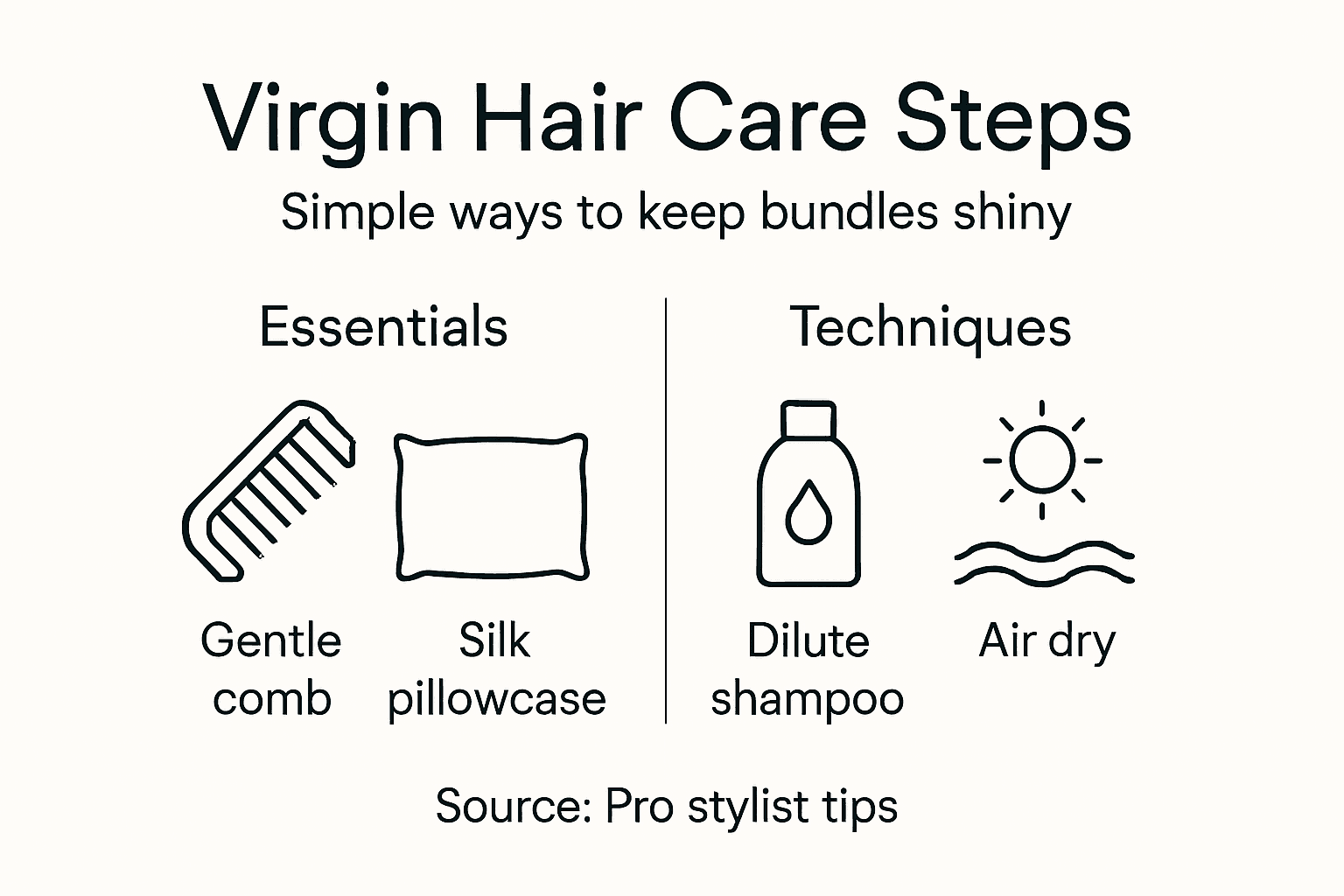 Infographic outlining virgin hair bundle care