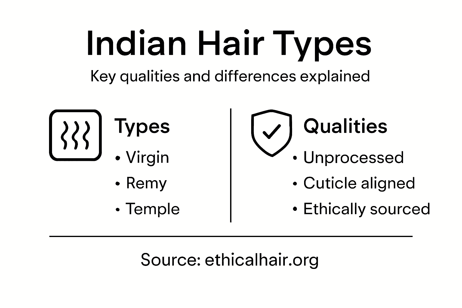 Infographic comparing Indian hair extension types