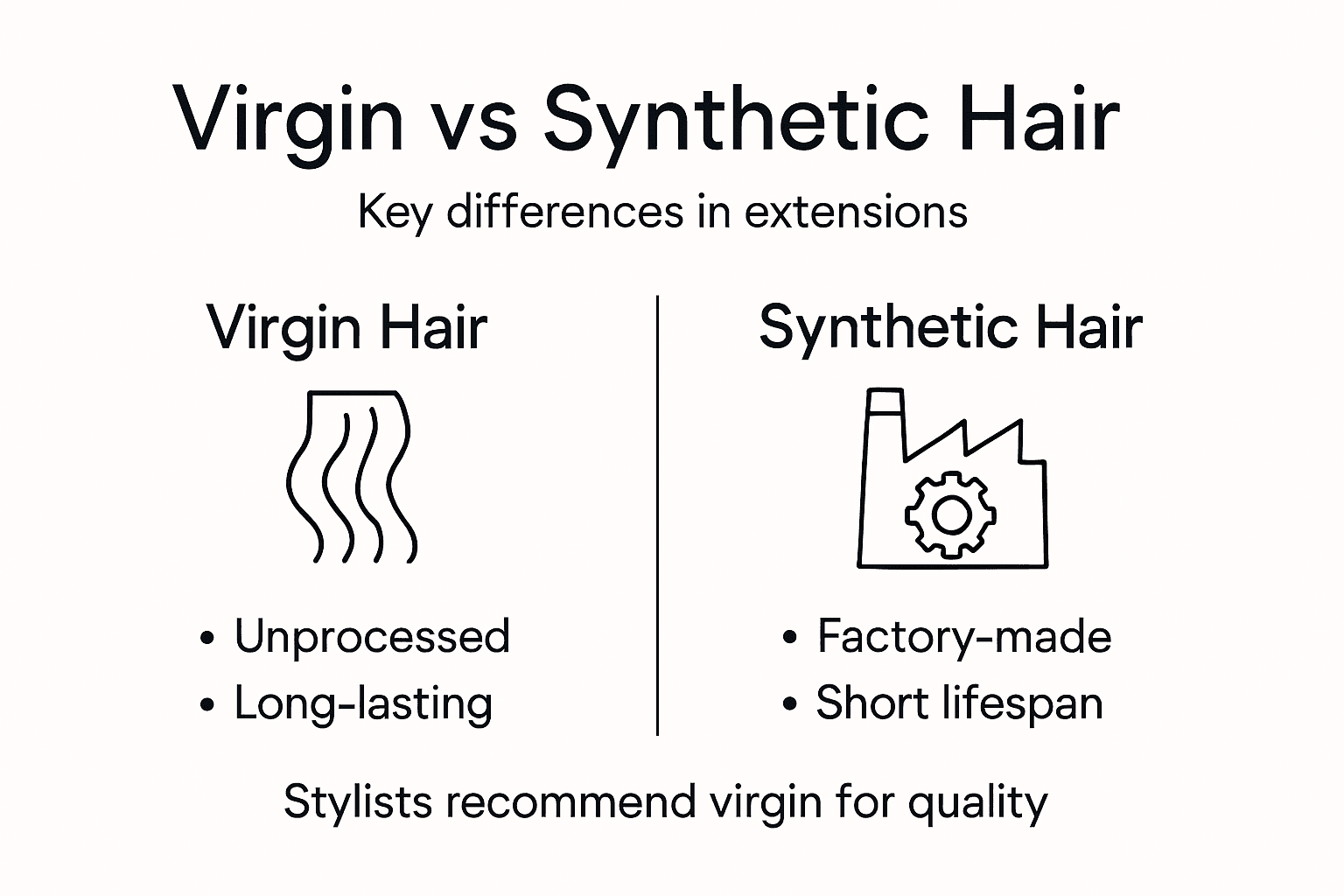 Infographic comparing virgin and synthetic hair