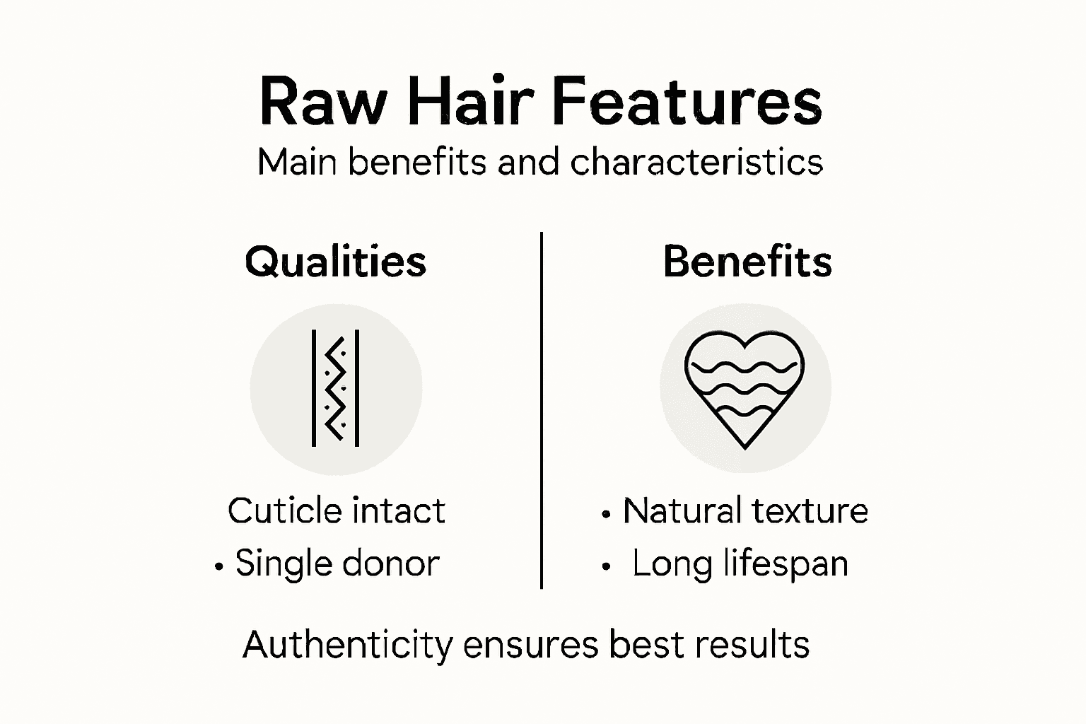 Infographic on raw hair benefits and features