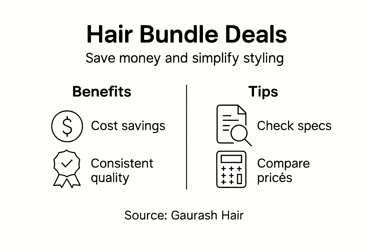 Infographic listing hair bundle deal benefits and tips