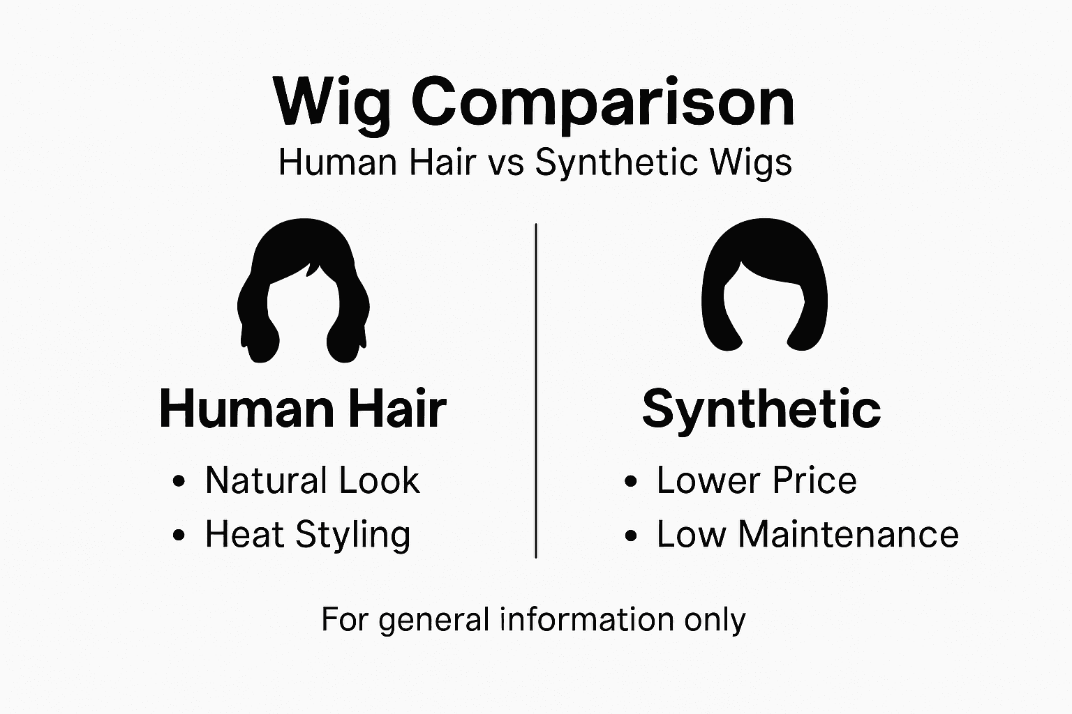 Infographic comparing human and synthetic wigs
