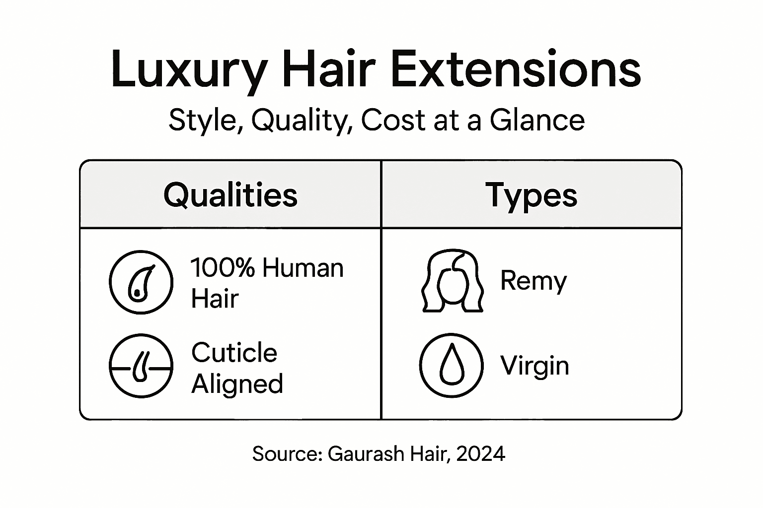 Infographic showing luxury hair extension facts