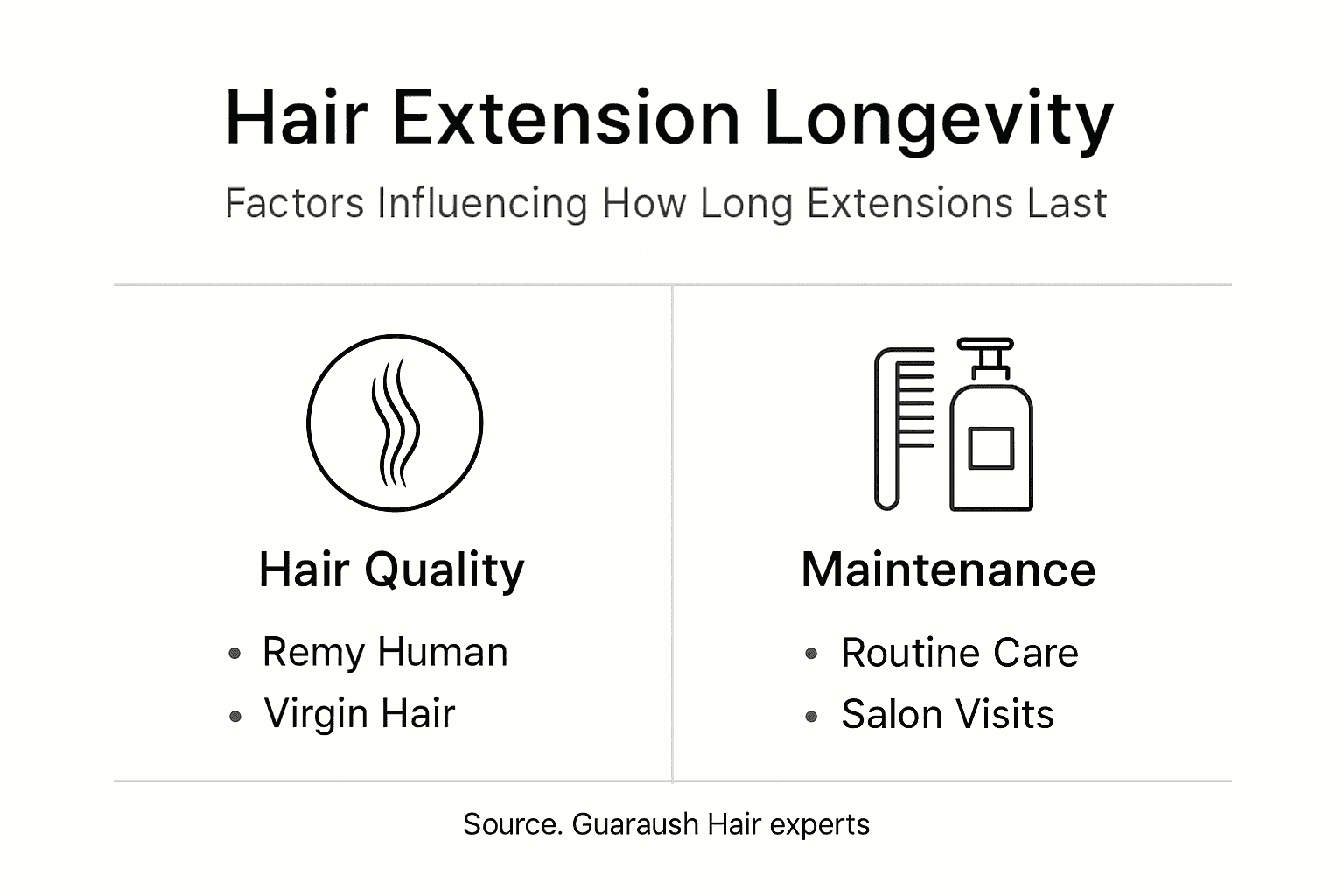 Infographic showing key hair extension durability factors