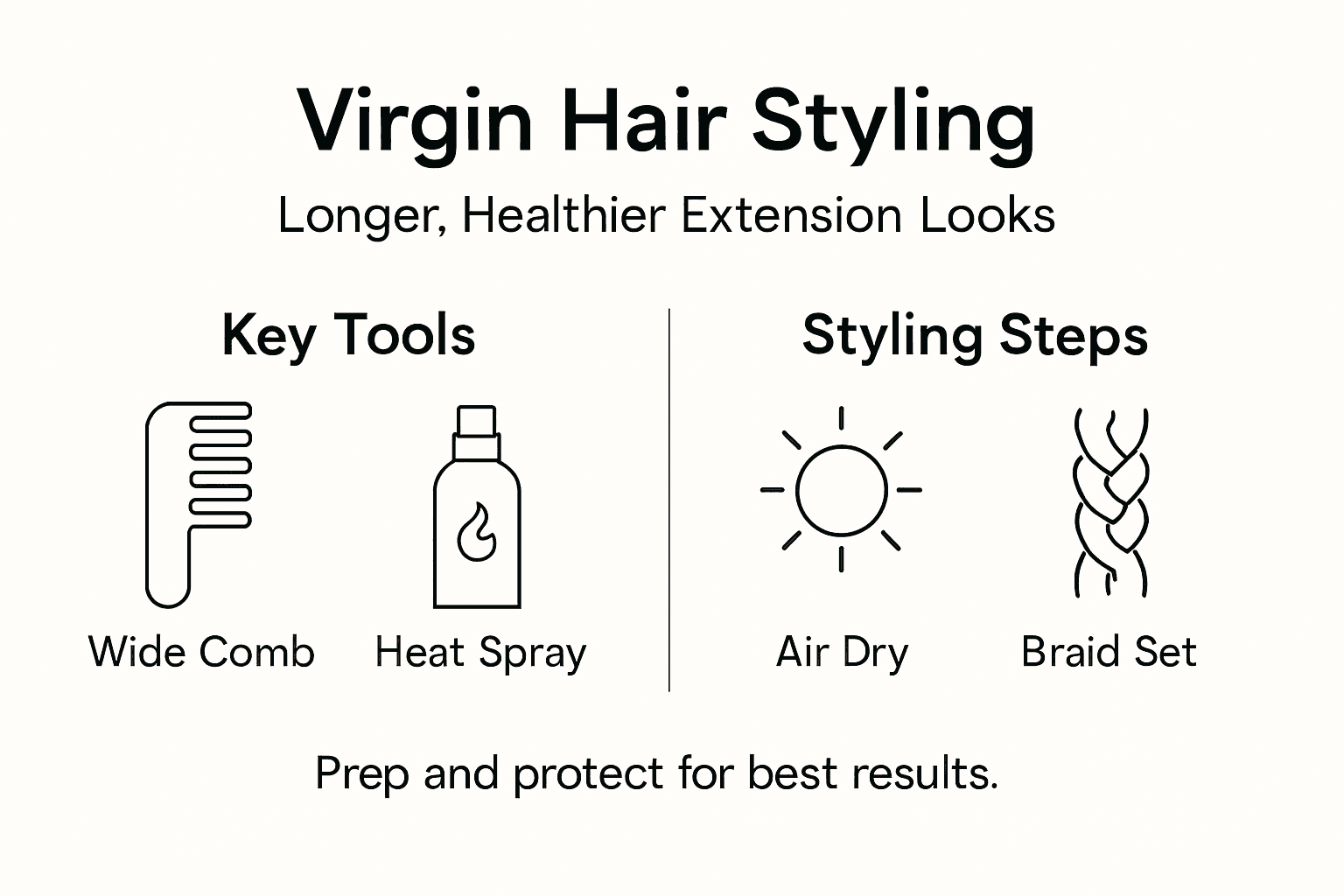 Infographic on steps for virgin hair styling
