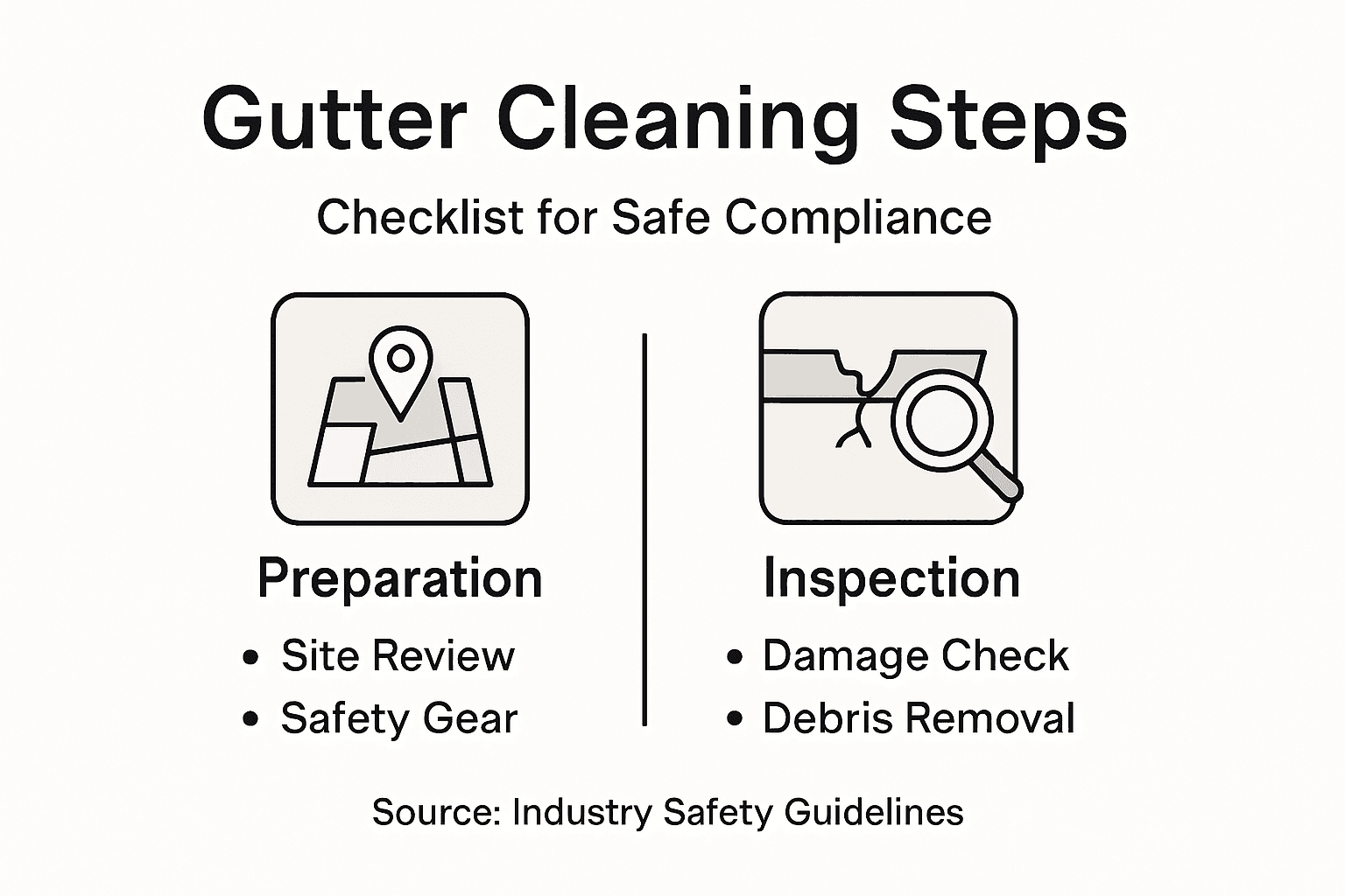 Infographic outlining commercial gutter cleaning checklist
