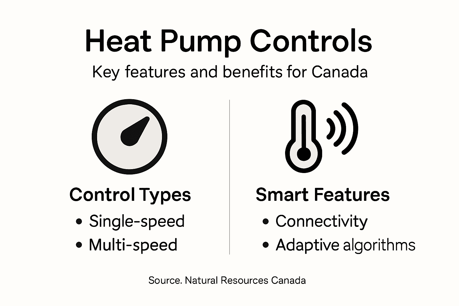 Infographic comparing heat pump control systems