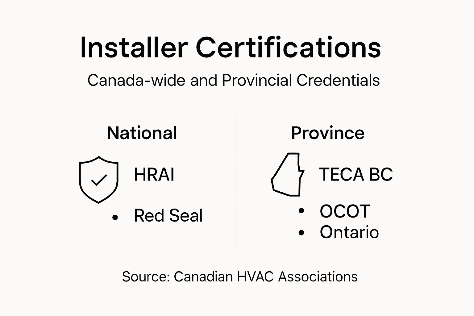 Infographic installer certification national and provincial