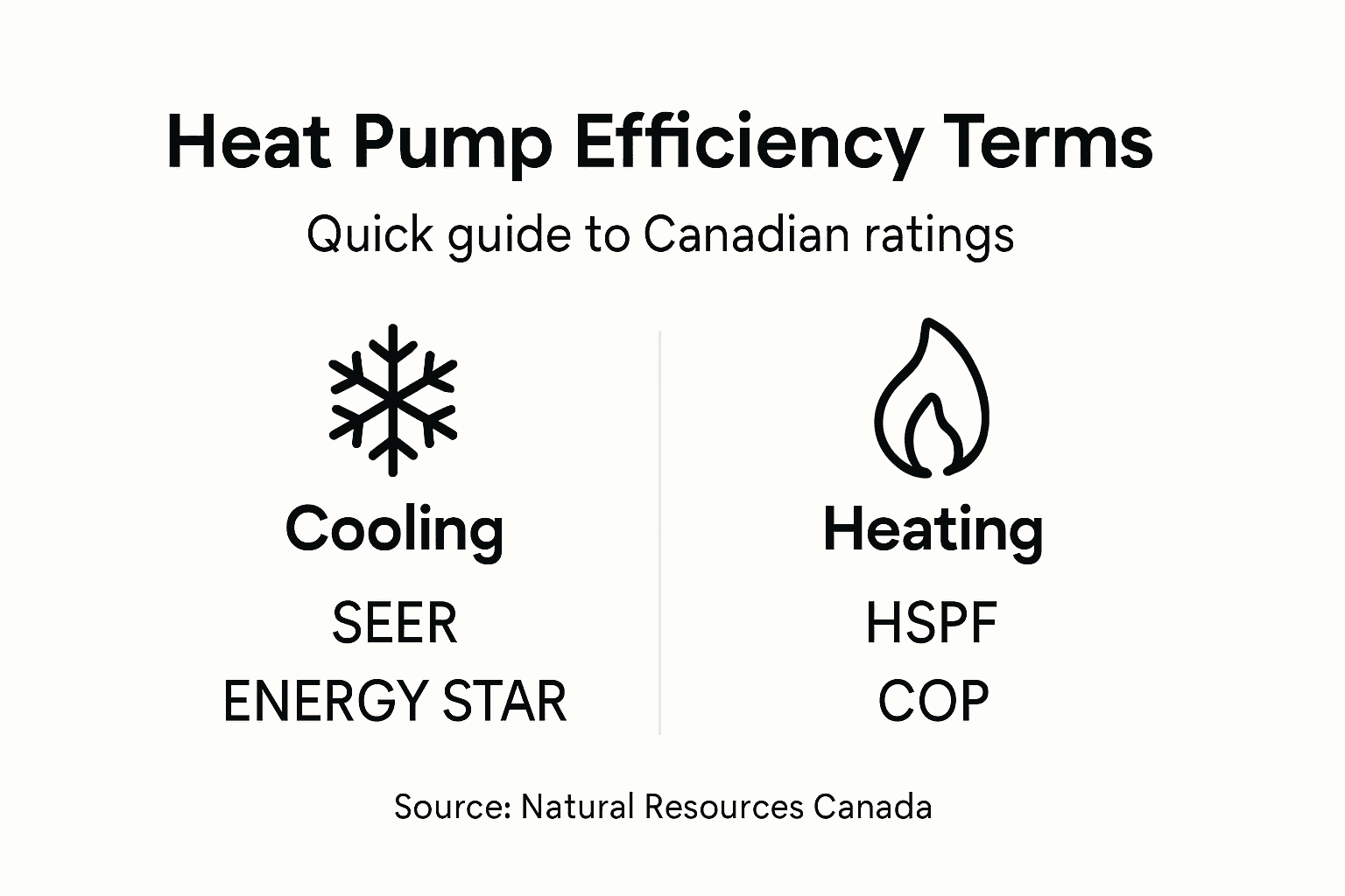 Infographic summarizing heat pump efficiency terms