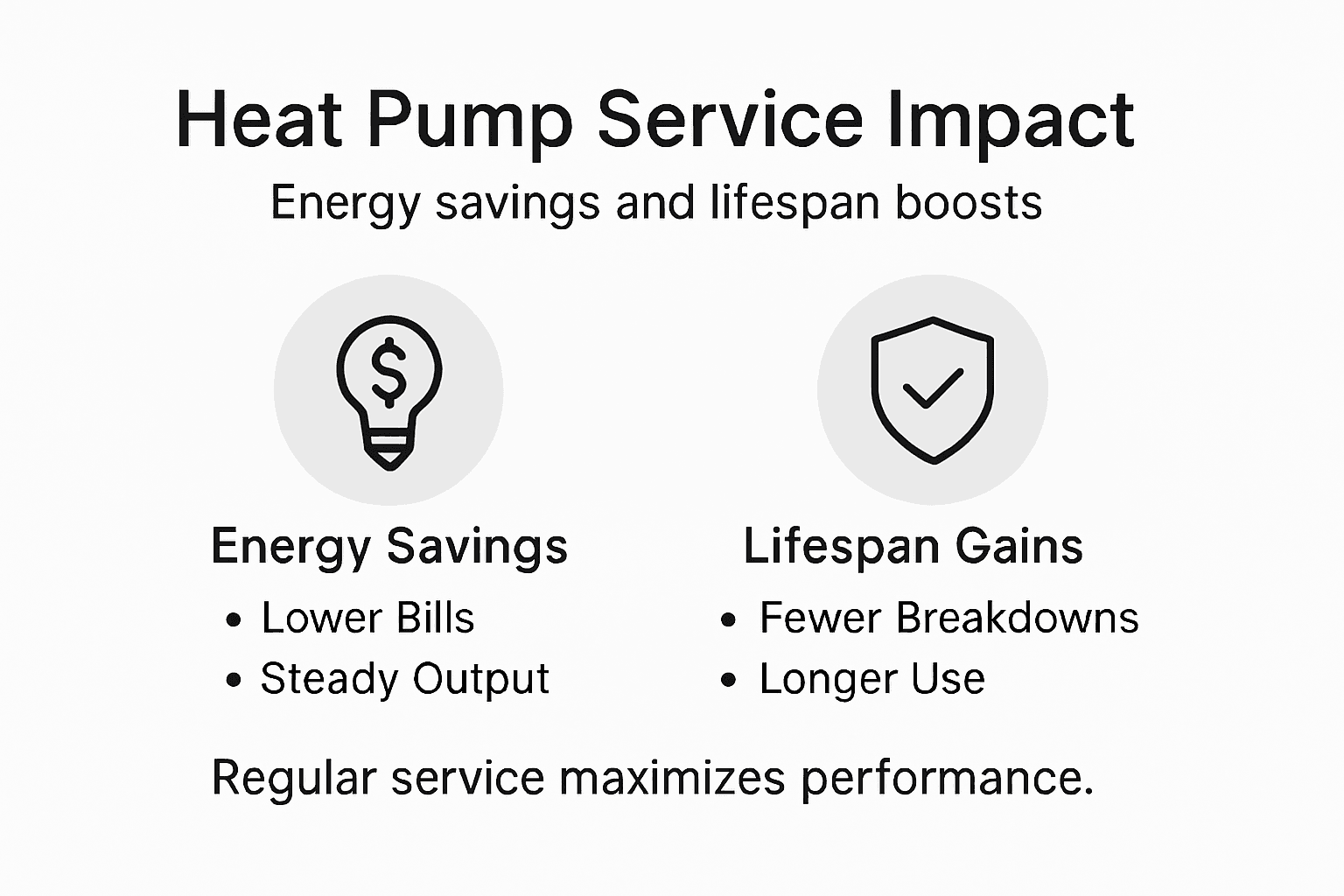 Infographic on energy and lifespan gains from heat pump service