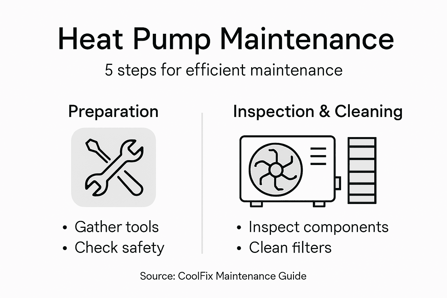 Infographic overview of heat pump maintenance