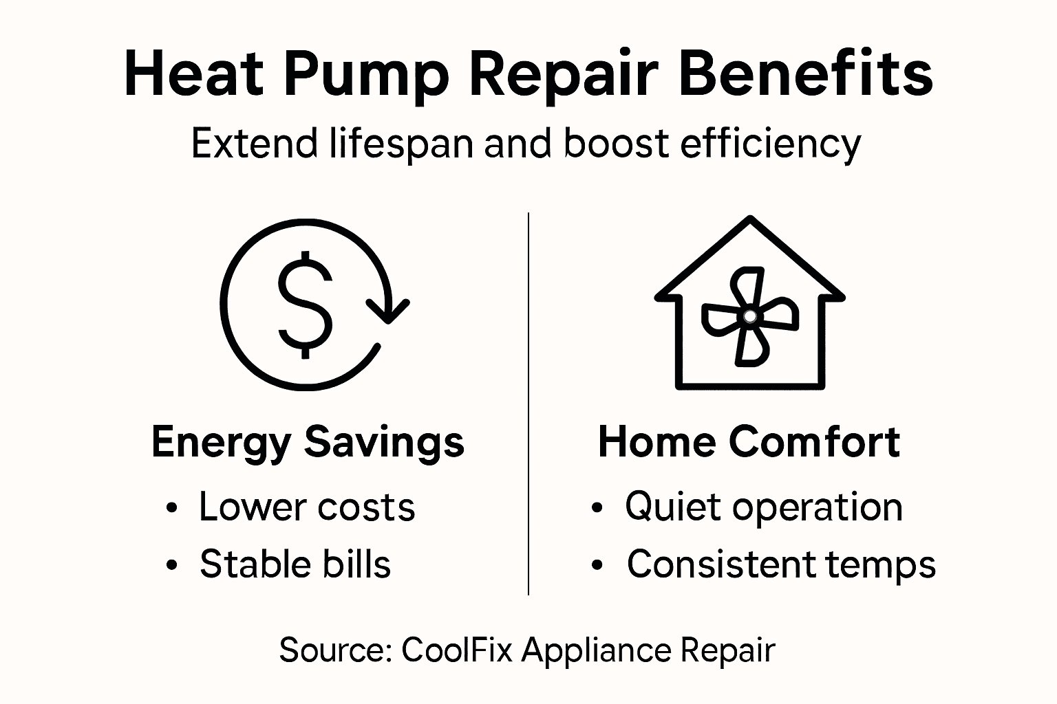 Infographic about heat pump repair benefits