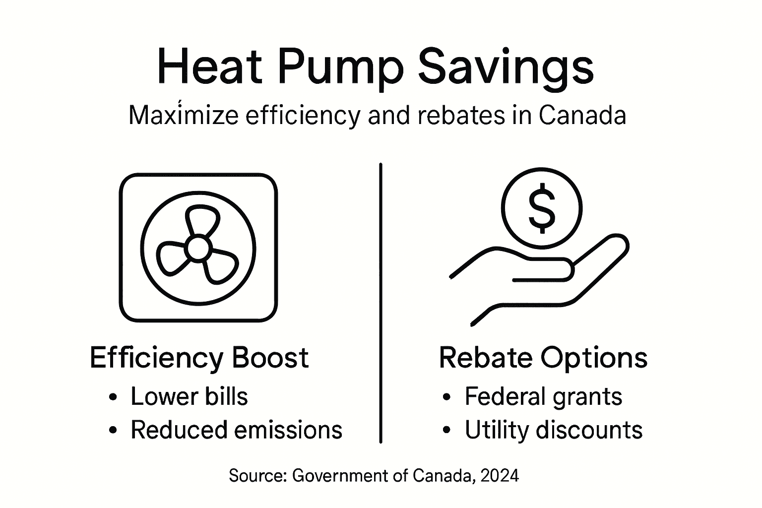 Infographic summarizing heat pump savings and rebates