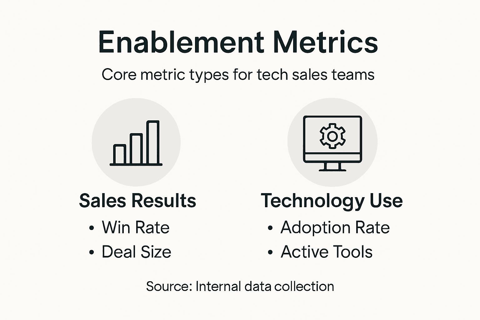 Infographic showing main sales enablement metric categories