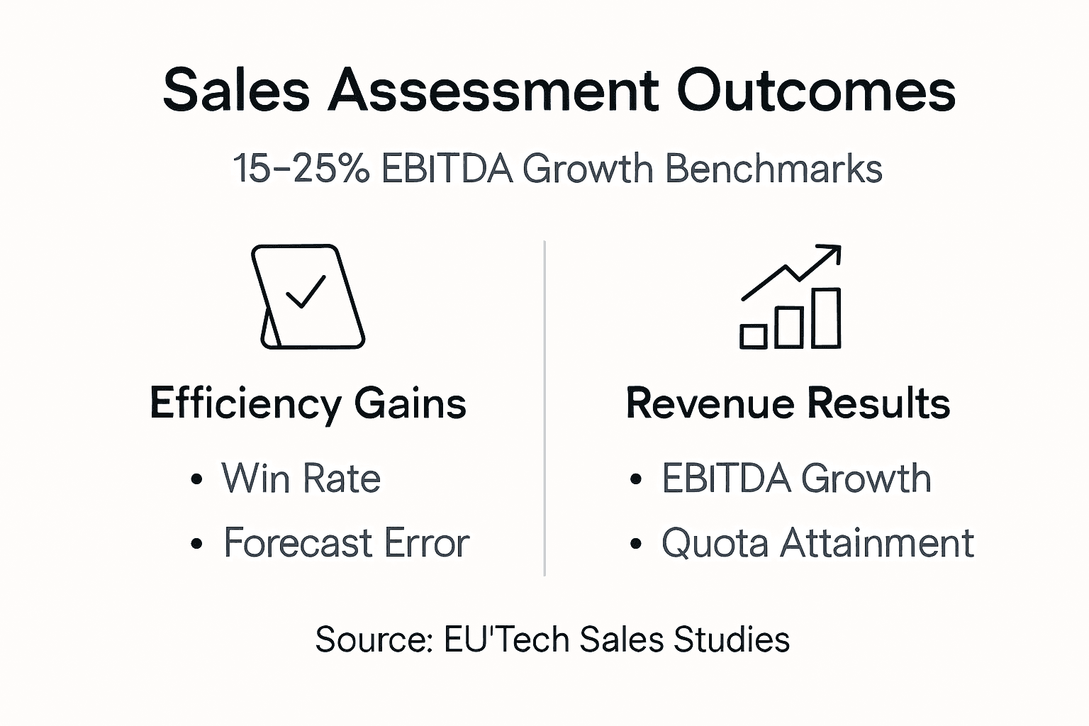 Infographic of sales assessment benchmarks