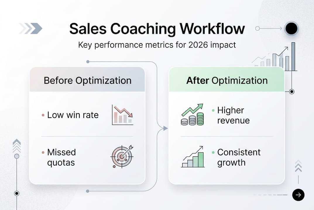 Infographic shows before and after workflow metrics