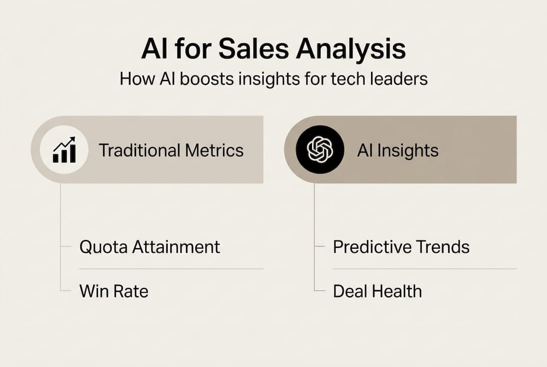 Infographic comparing traditional and AI sales metrics