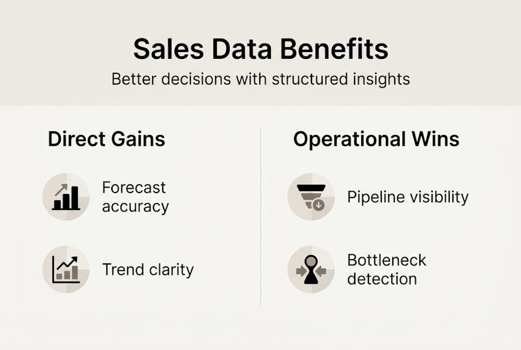 Infographic on sales data analysis benefits