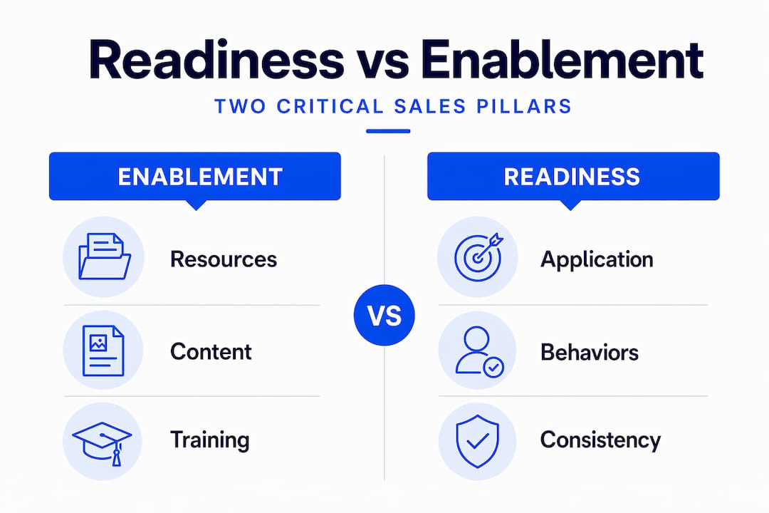 Infographic comparing sales readiness and enablement