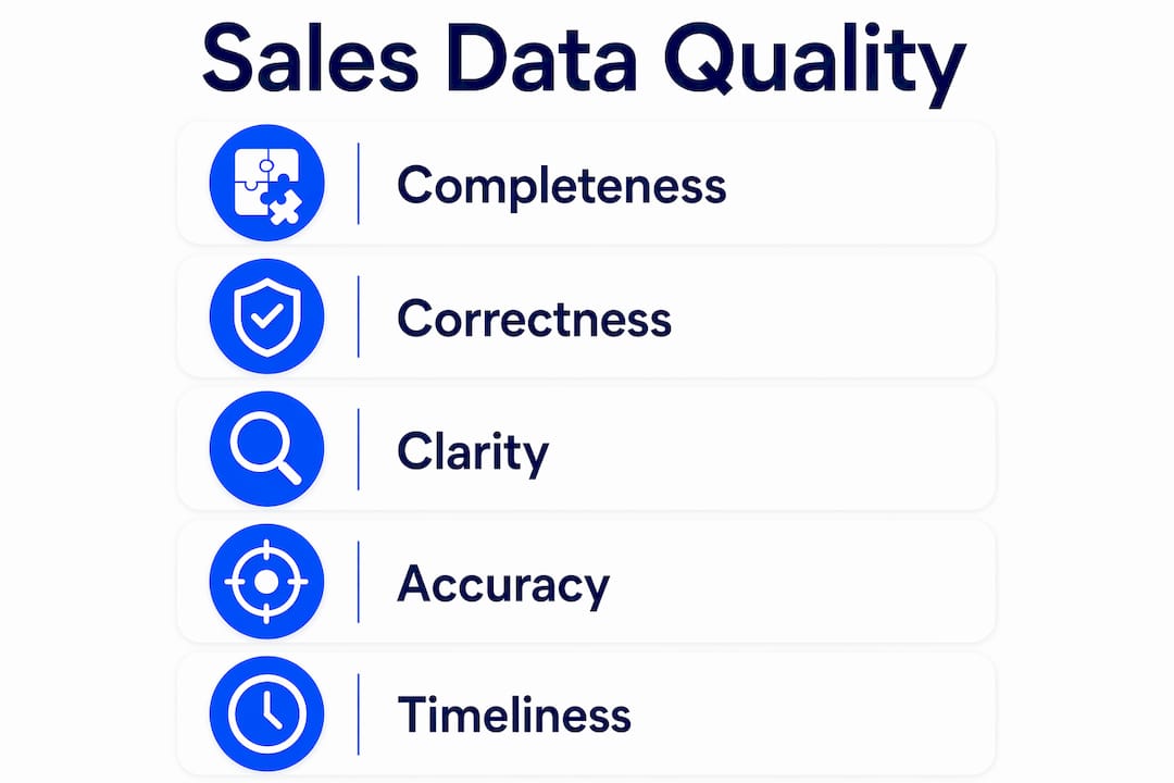 Infographic displaying key sales data quality components