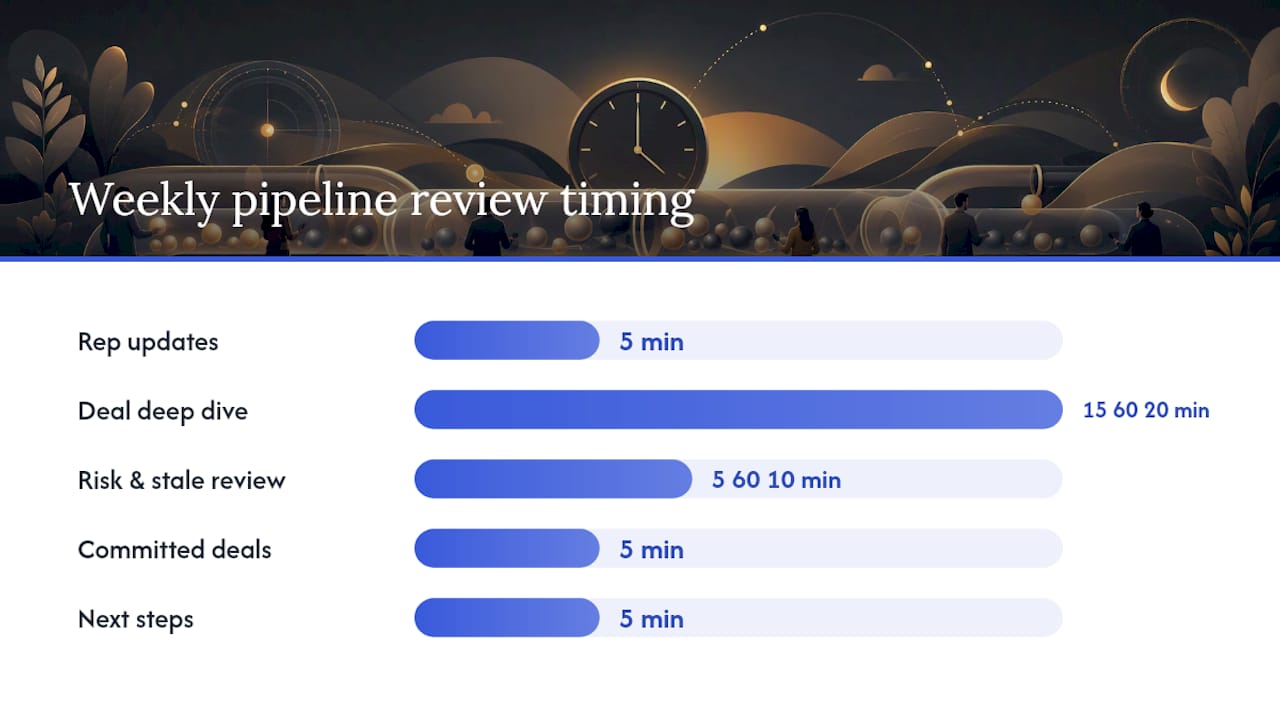 How do you run an effective weekly pipeline review? — overview diagram