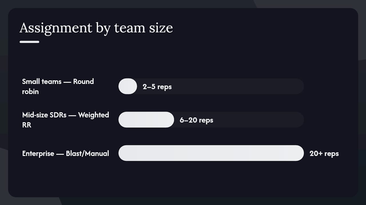 Which assignment method fits your team? — overview diagram