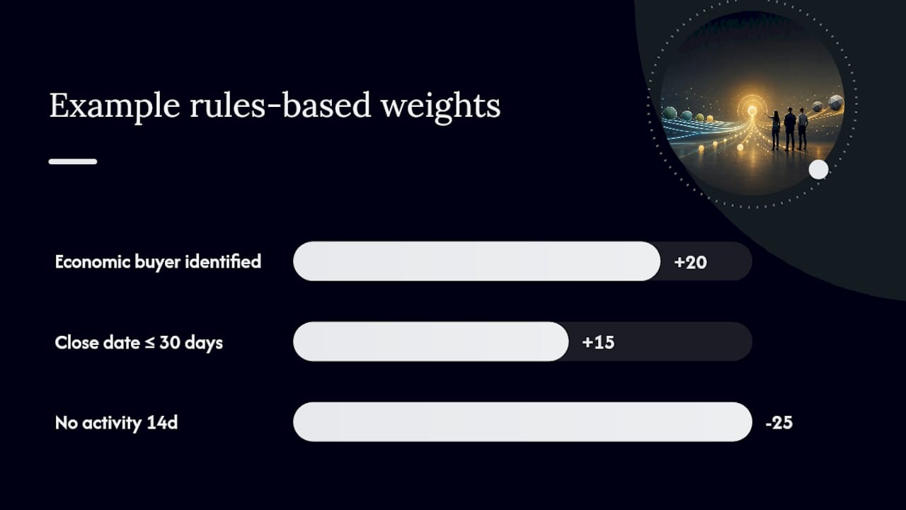 How do you choose the right scoring model type? — overview diagram
