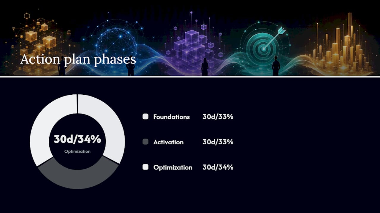 How does the audit process work, step by step? — overview diagram