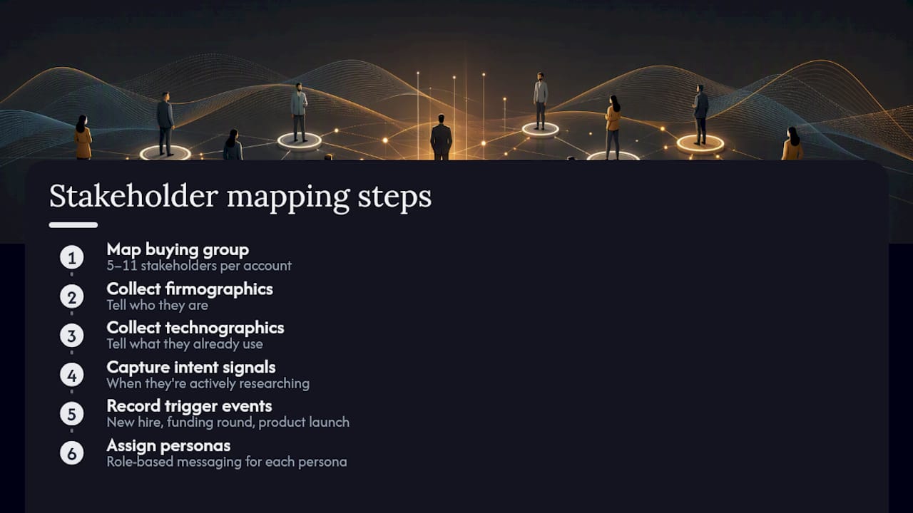 Diagram of stakeholder mapping in B2B buying groups