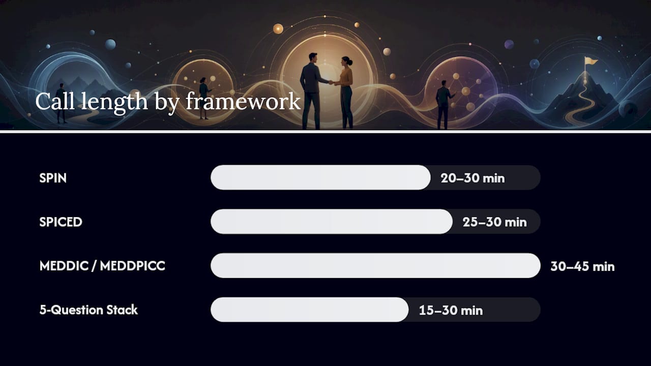 Comparison infographic of discovery call frameworks