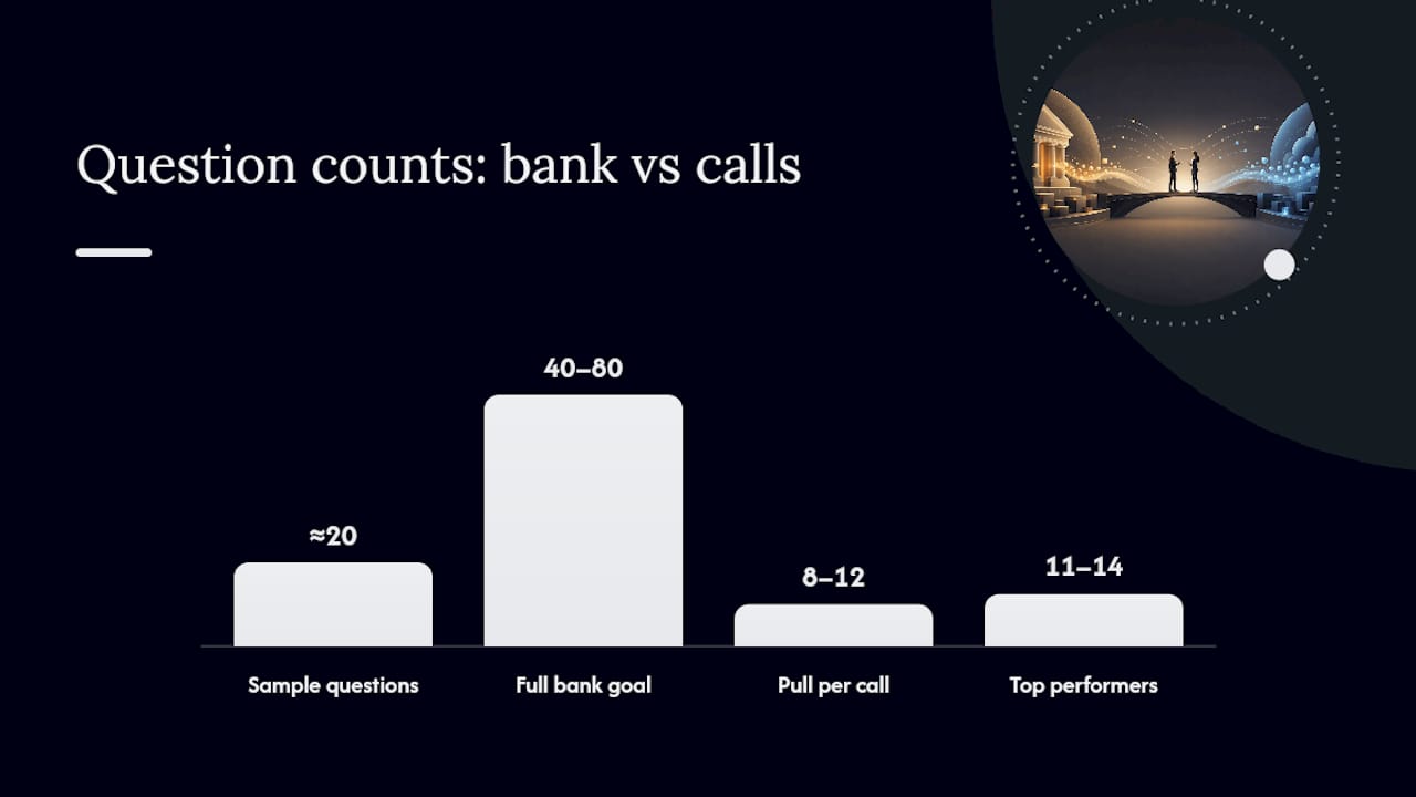 What Questions Should You Ask on a Discovery Call? — overview diagram