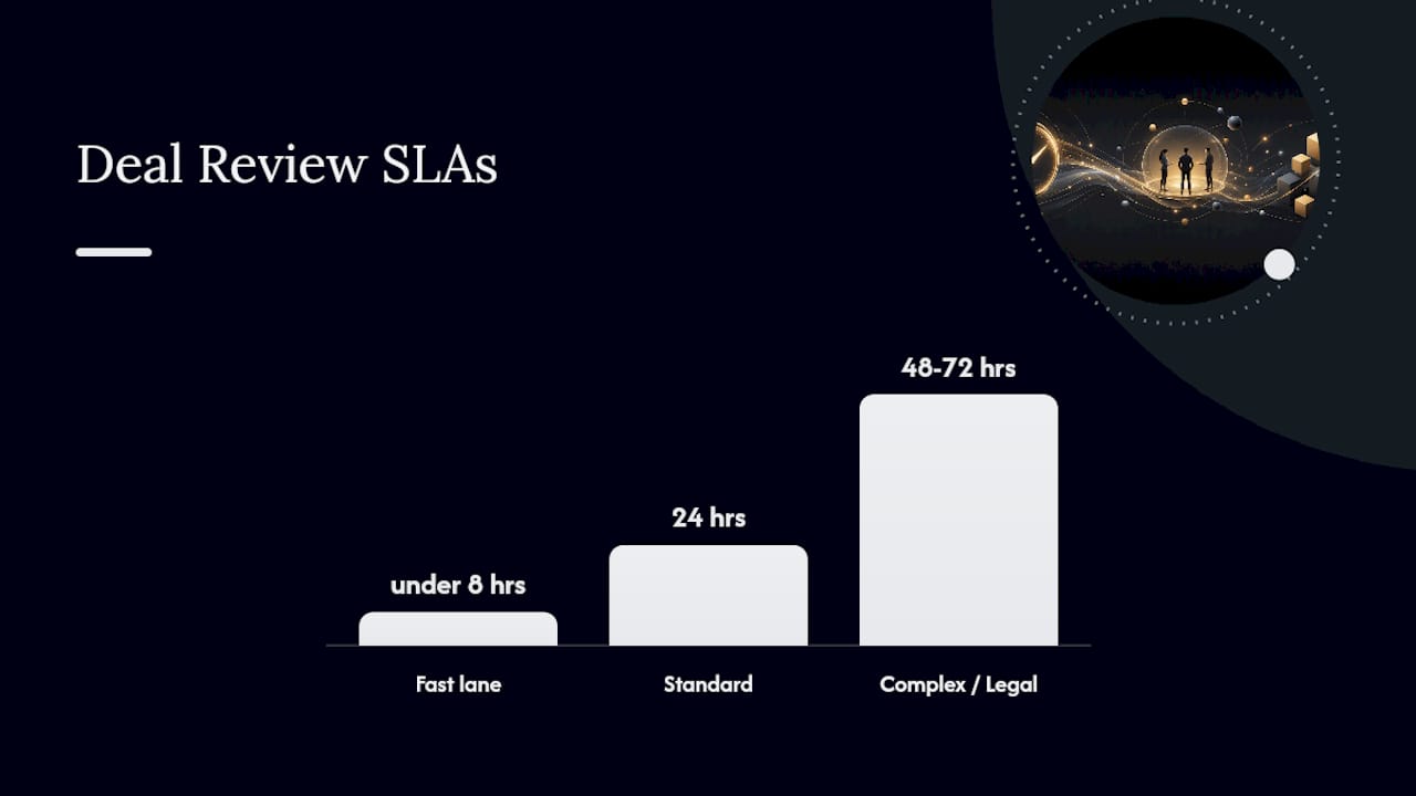 What Templates Do You Need to Launch Fast? — overview diagram